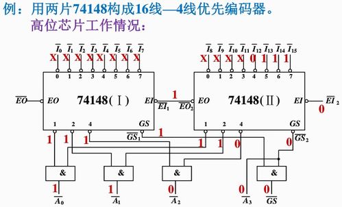 Logisim中优先编码器的使用与常用MSI芯片（74148、74147）解析